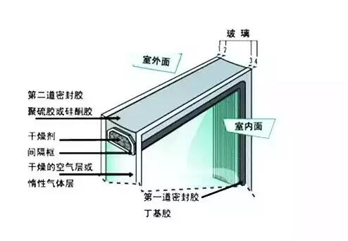 鋁合金門窗的中空玻璃為什么會結(jié)霧？